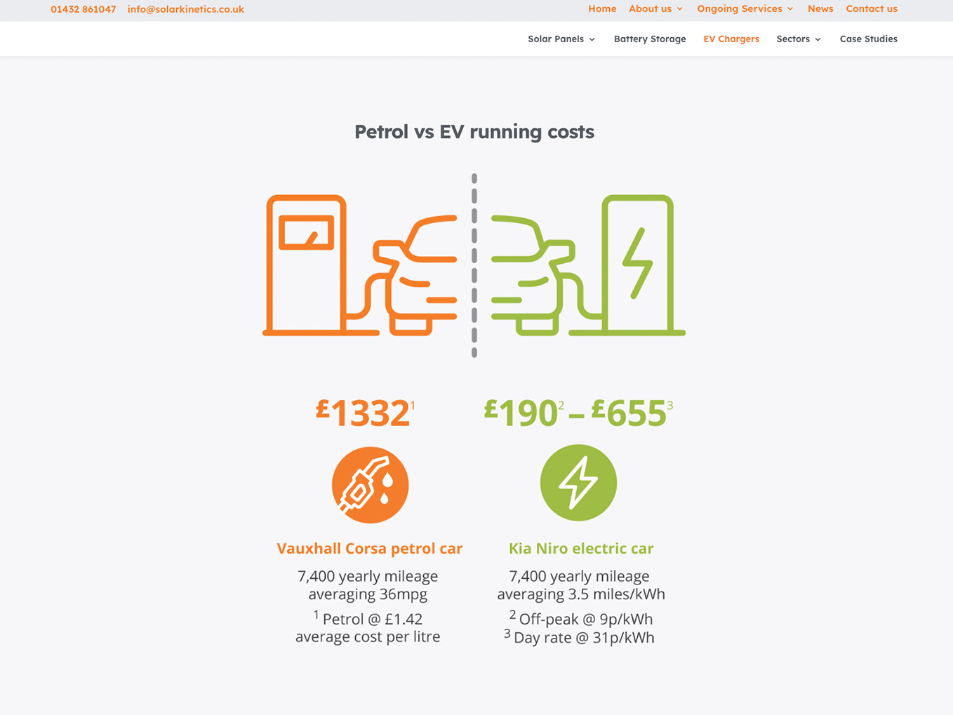 Solar Kinetics website screenshot